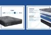 Picture of Sealy Brenham Firm Mattress - Full Size