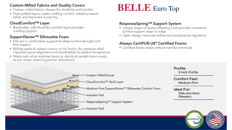 Picture of Belle Euro Top Mattress - Full Size