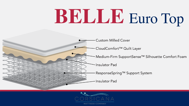 Picture of Belle Euro Top Mattress - Full Size