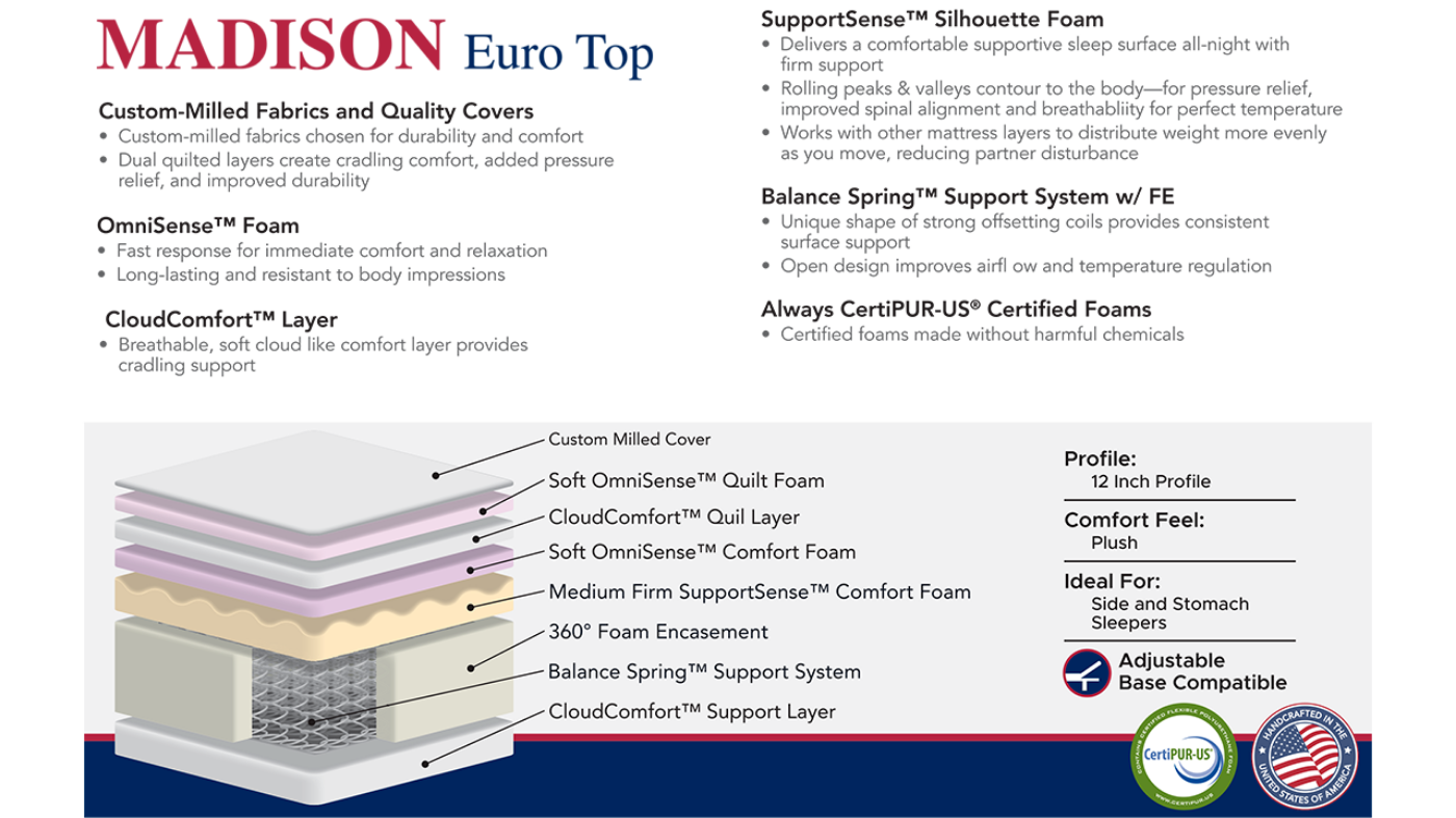 Picture of Madison Euro Top Mattress - Twin Size