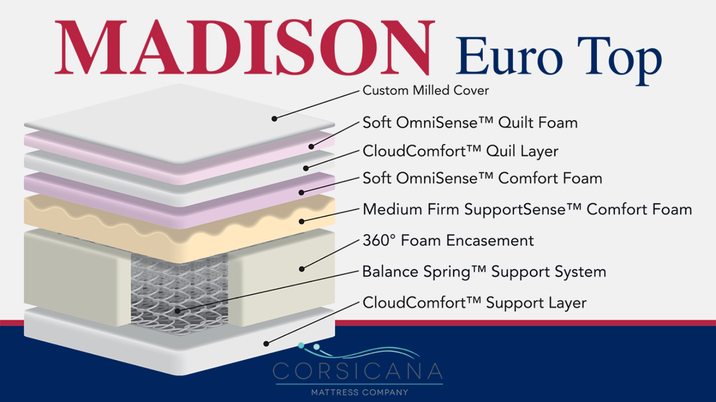 Picture of Madison Euro Top Mattress - Twin Size