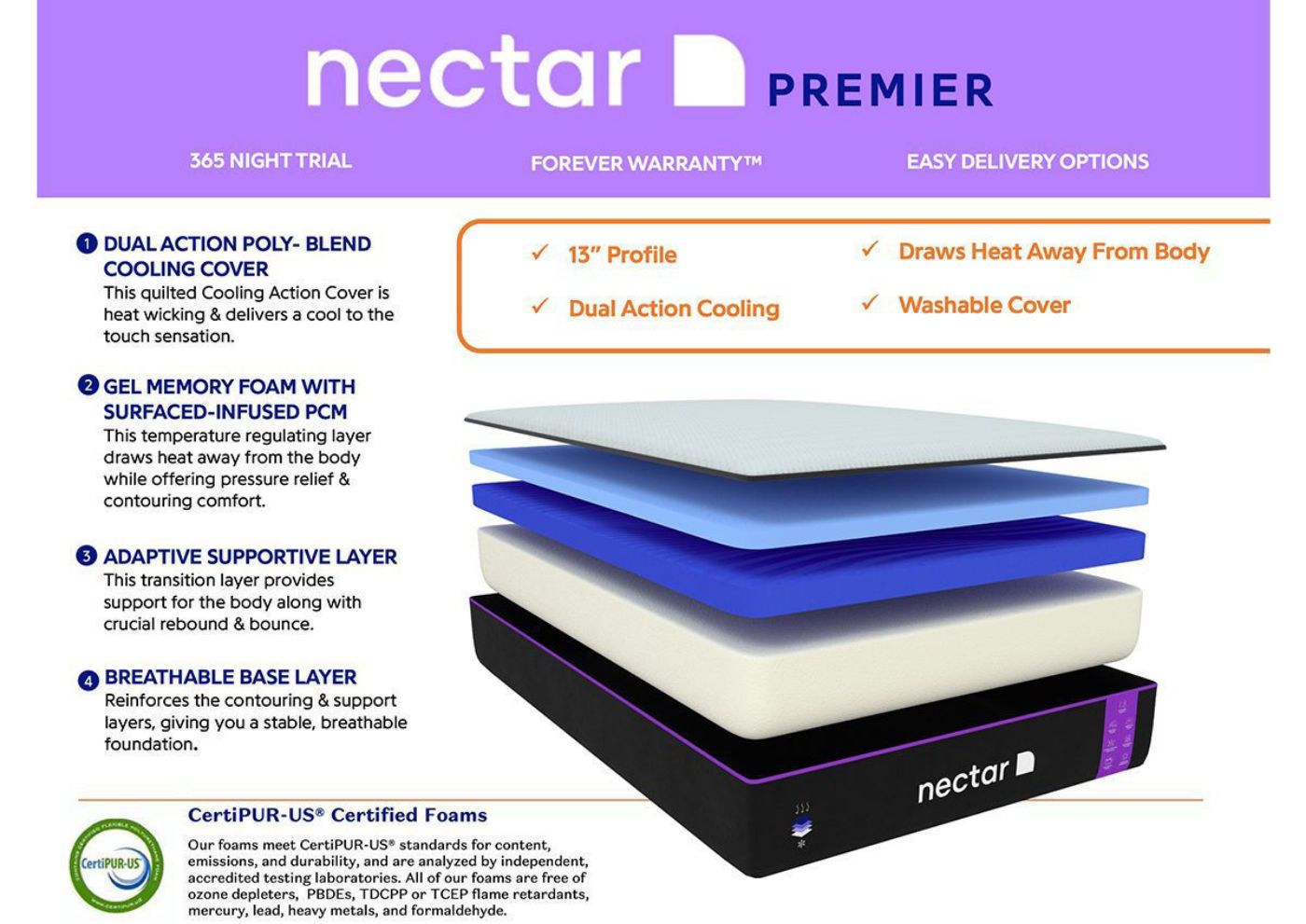 Picture of Nectar Premier Mattress - Queen Size