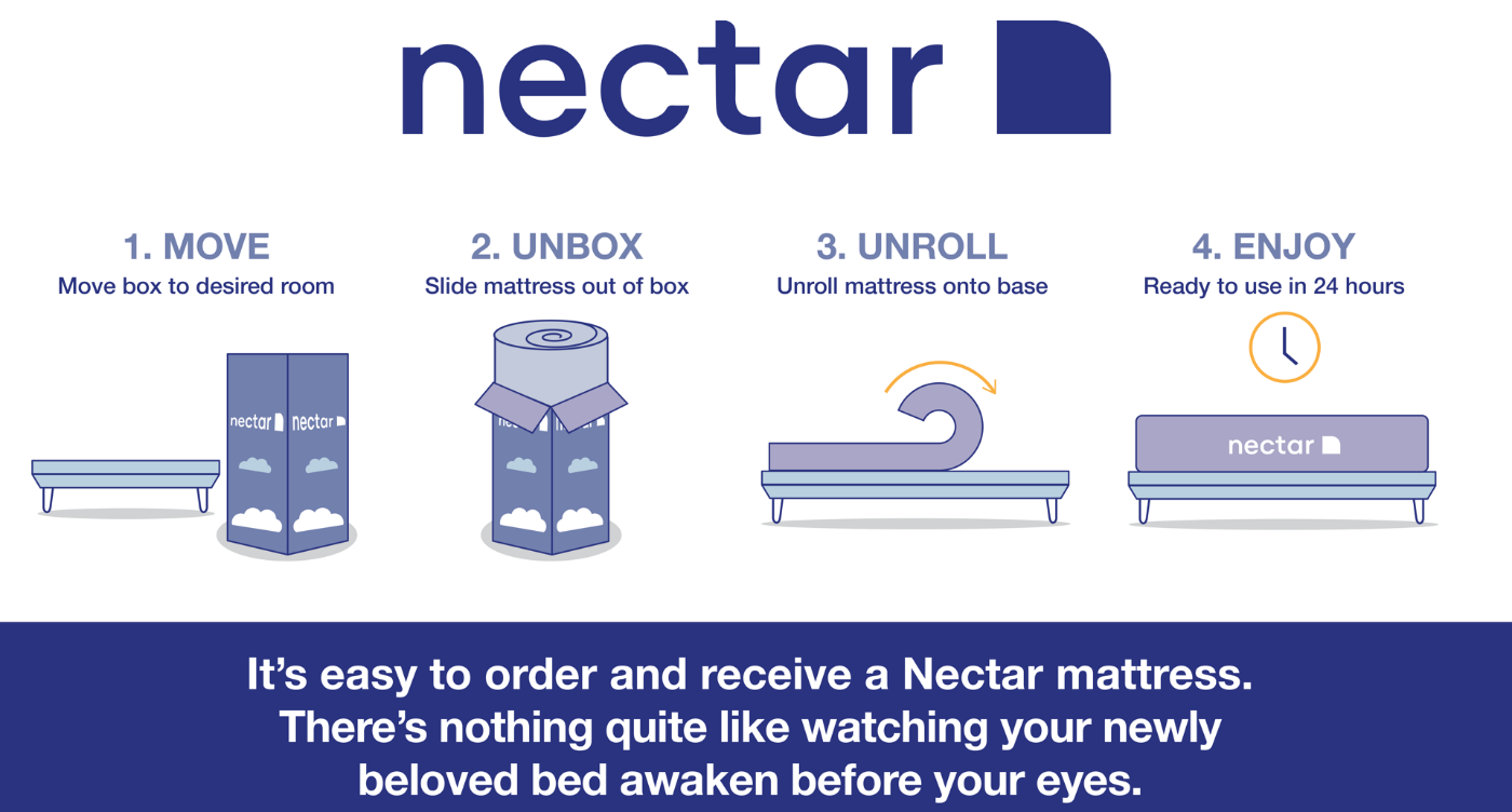 Picture of Nectar Premier Mattress - Queen Size