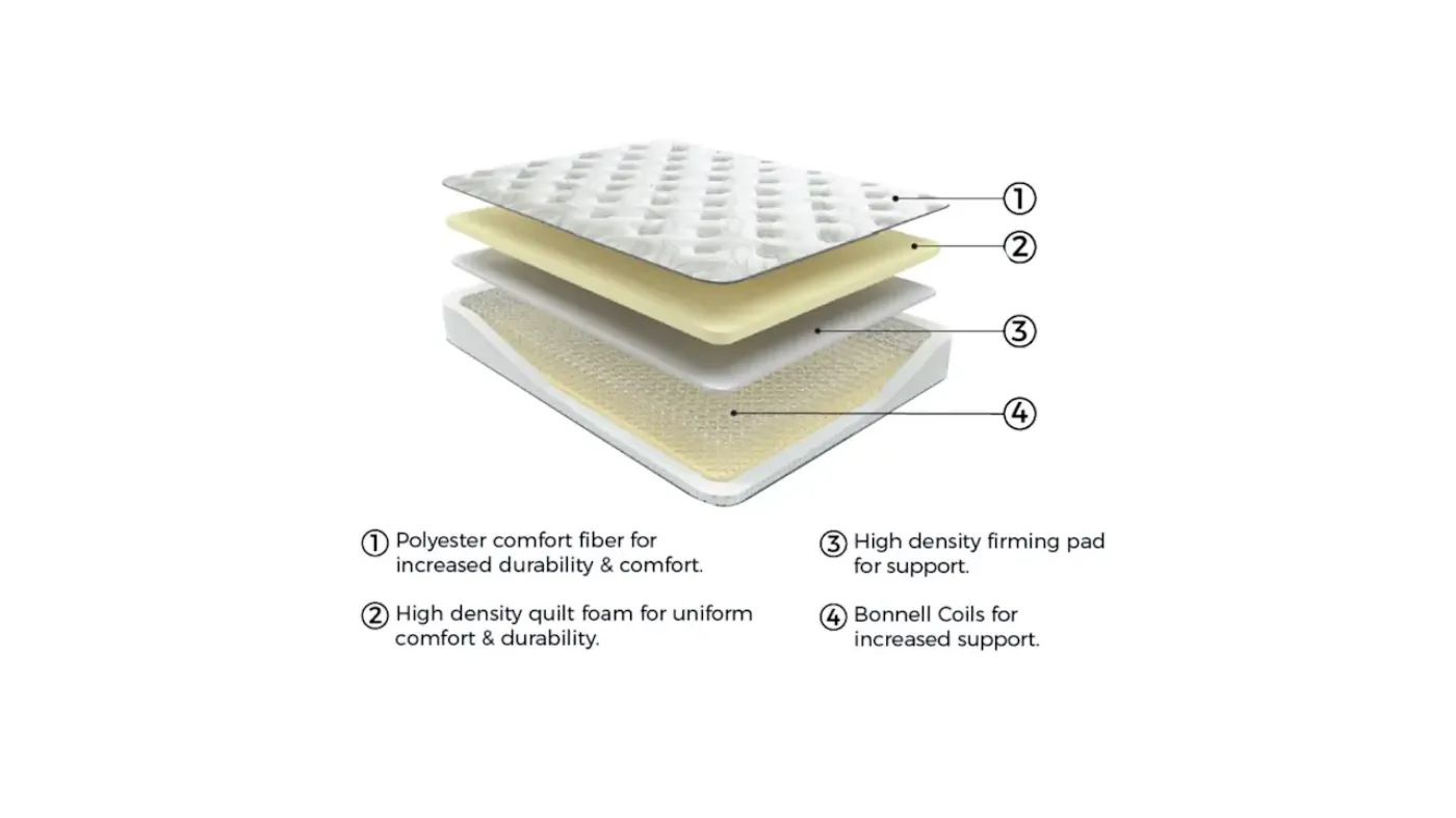 Picture of Peak 8 Inch Hybrid Mattress - Twin Size