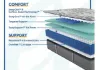 Picture of Sealy Opportune II Medium Mattress - California King