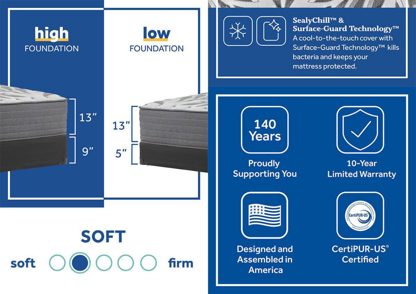 Picture of Sealy Opportune II Soft Mattress - California King