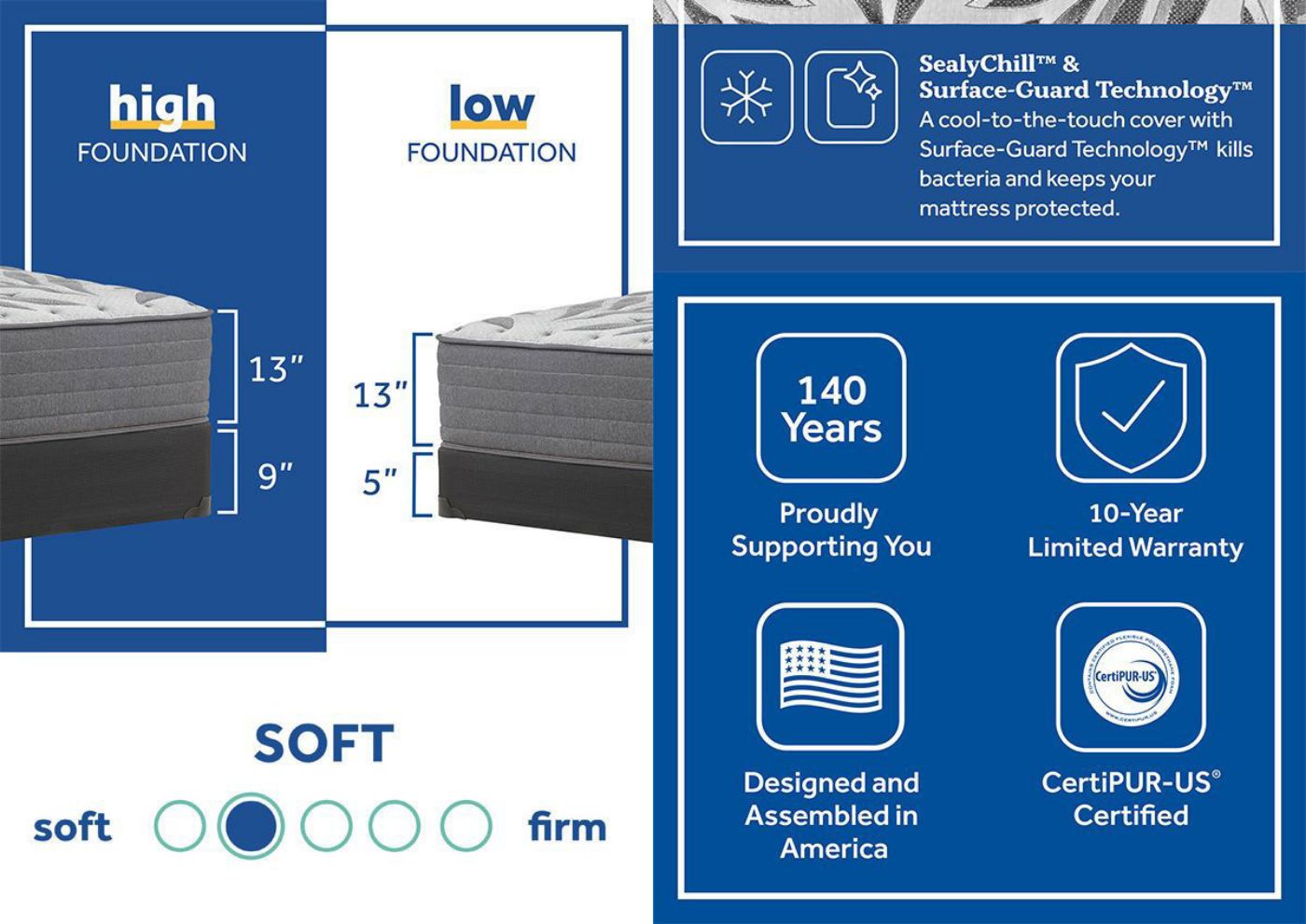 Picture of Sealy Opportune II Soft Mattress - King Size