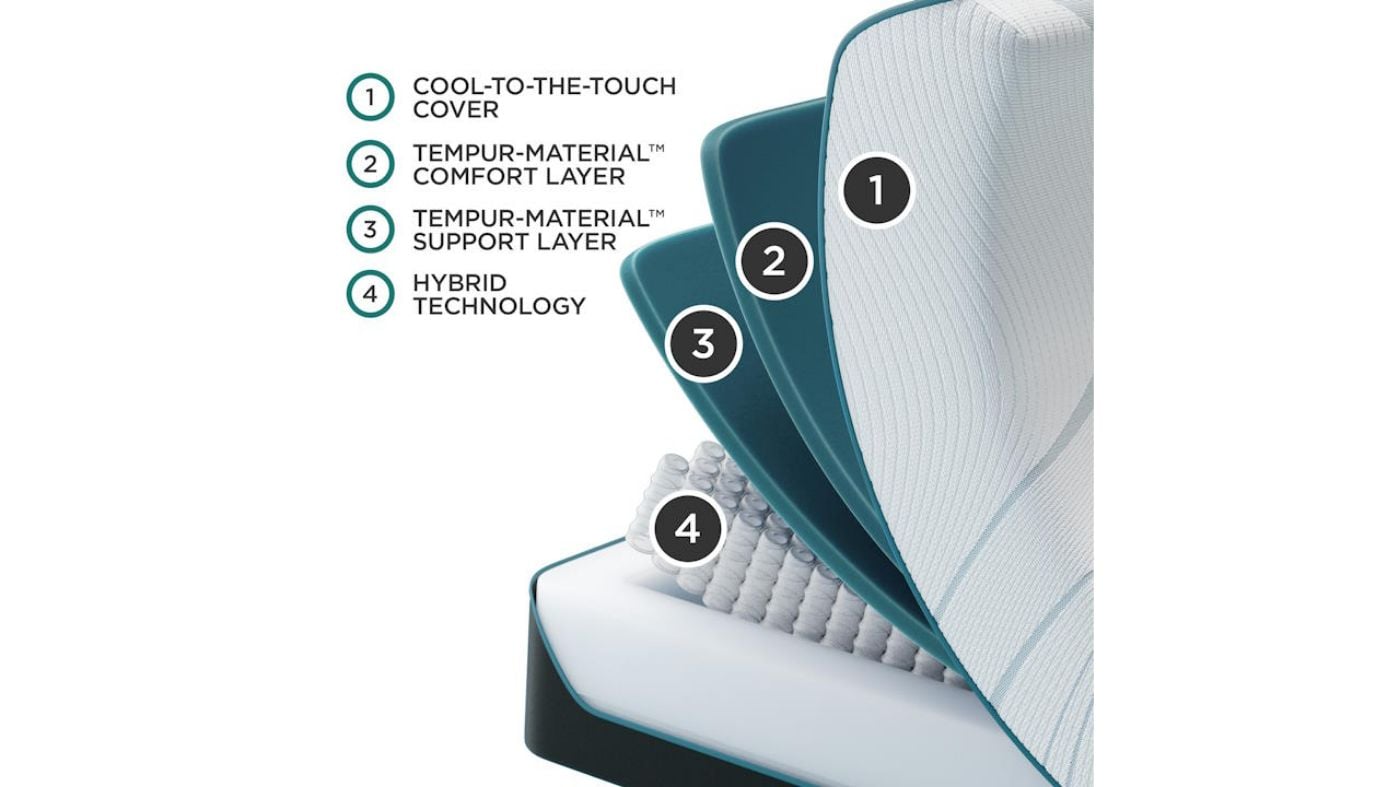 Picture of Adapt Medium Hybrid Mattress- California King