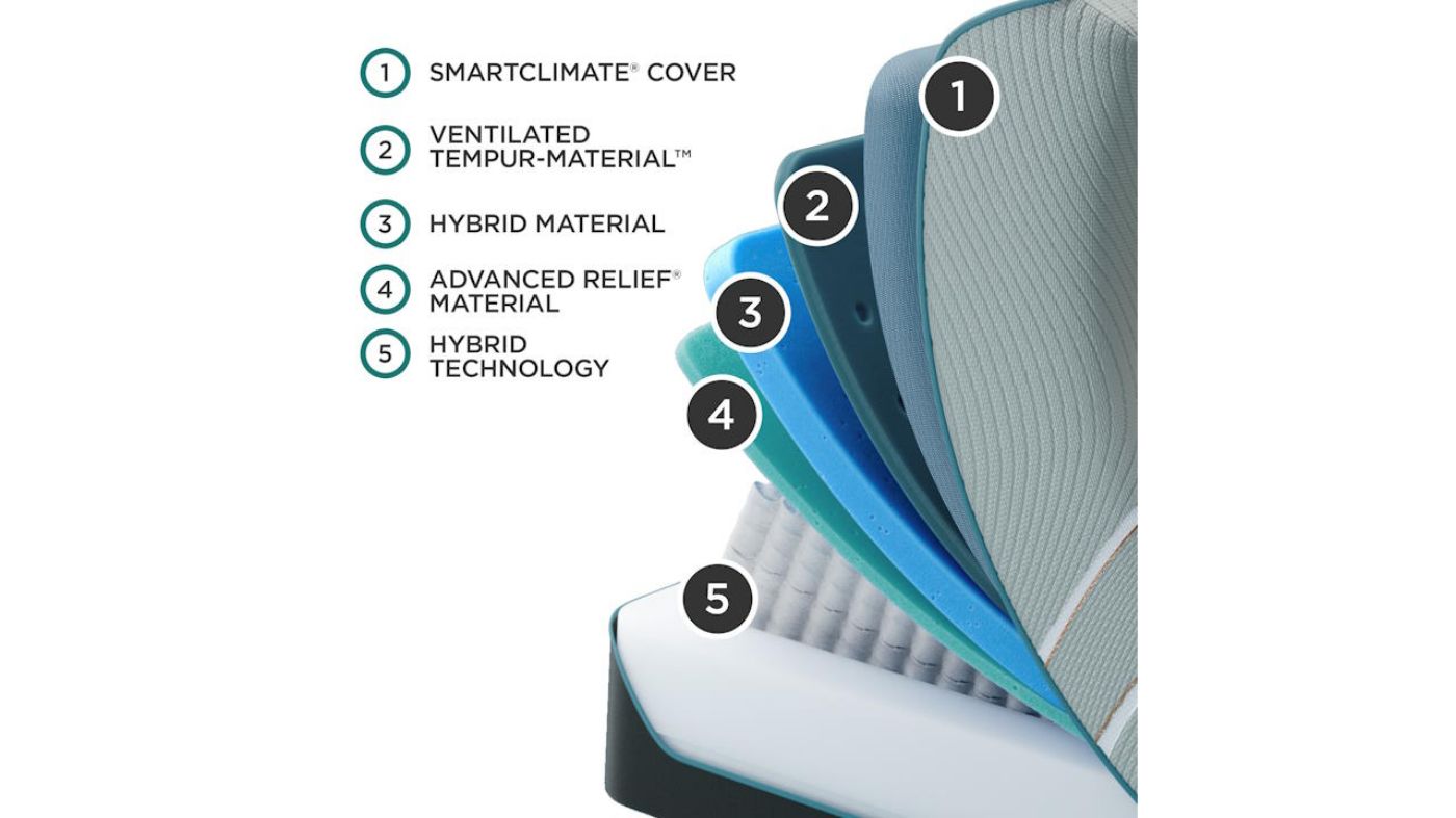 Picture of Luxe Adapt Hybrid Medium Mattress - Twin XL