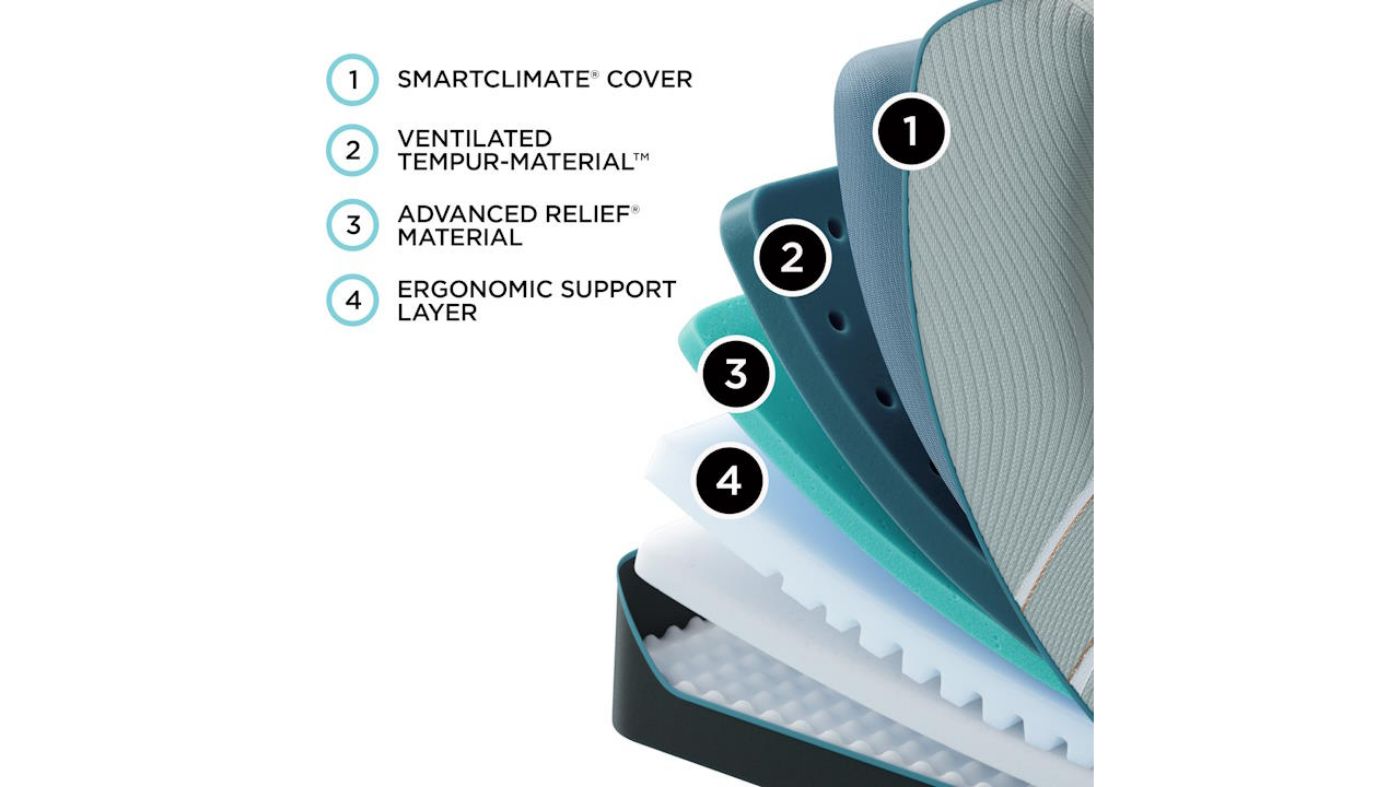 Picture of Luxe Adapt Soft Mattress - Queen