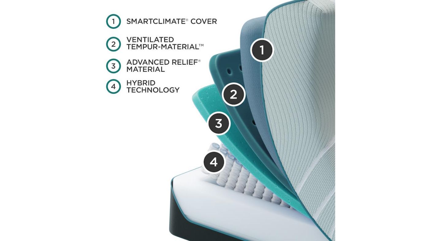 Picture of Pro Adapt Hybrid Medium Mattress - Twin