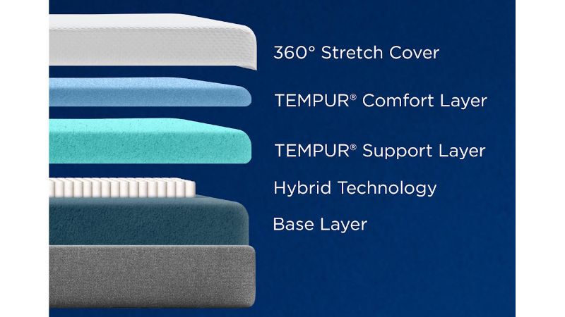 Picture of Tempur-Cloud Hybrid Mattress - Queen