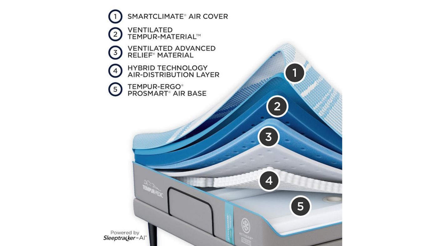 Picture of Tempur Activebreeze Medium Split King