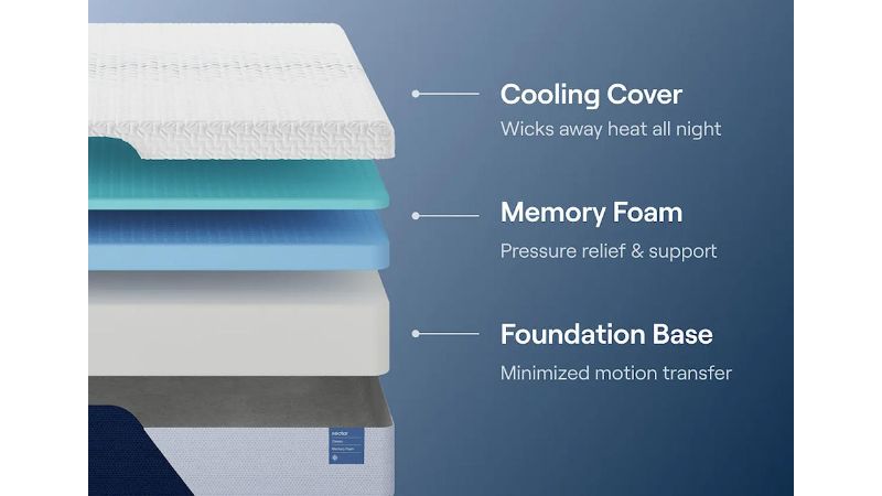 Picture of Nectar Classic Memory Foam - Twin XL