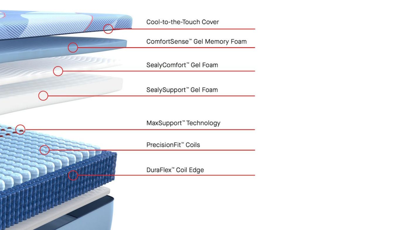 Picture of Dupont II Hybrid Firm - Twin XL
