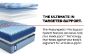 Picture of Dupont II Hybrid Firm - Twin XL