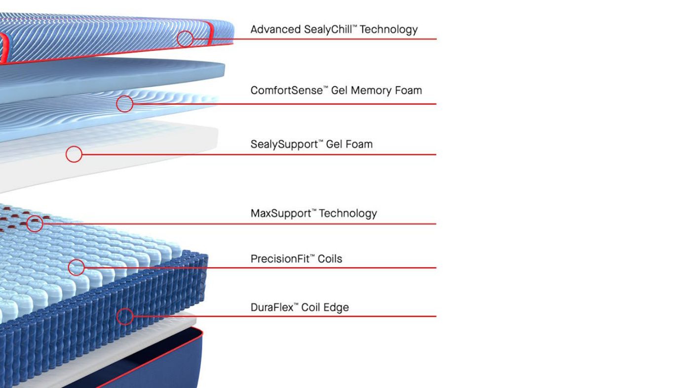 Picture of High Point II Hybrid Firm - Full