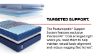 Picture of High Point II Hybrid Firm - Twin XL