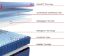 Picture of Brenham II Hybrid Firm - Full