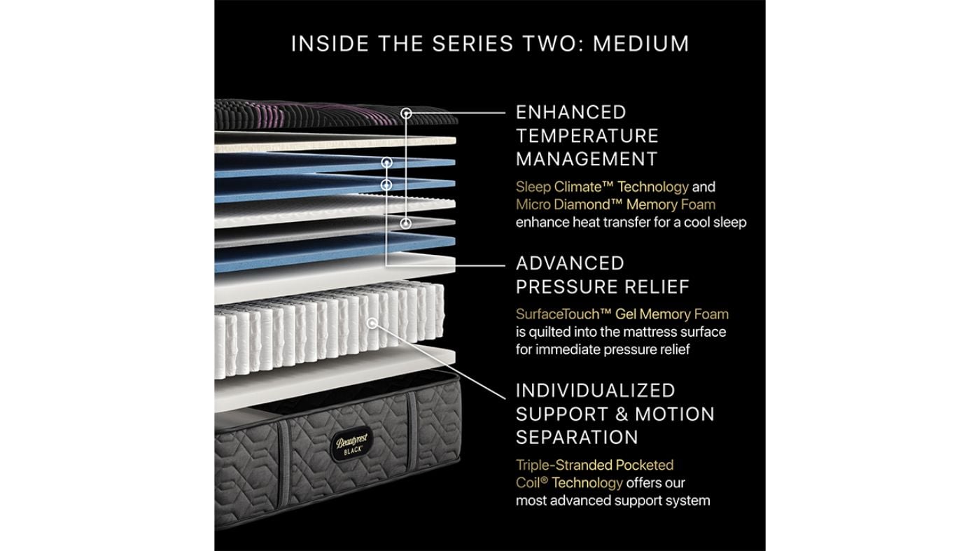 Picture of Series 2 Medium Hybrid Mattress - King