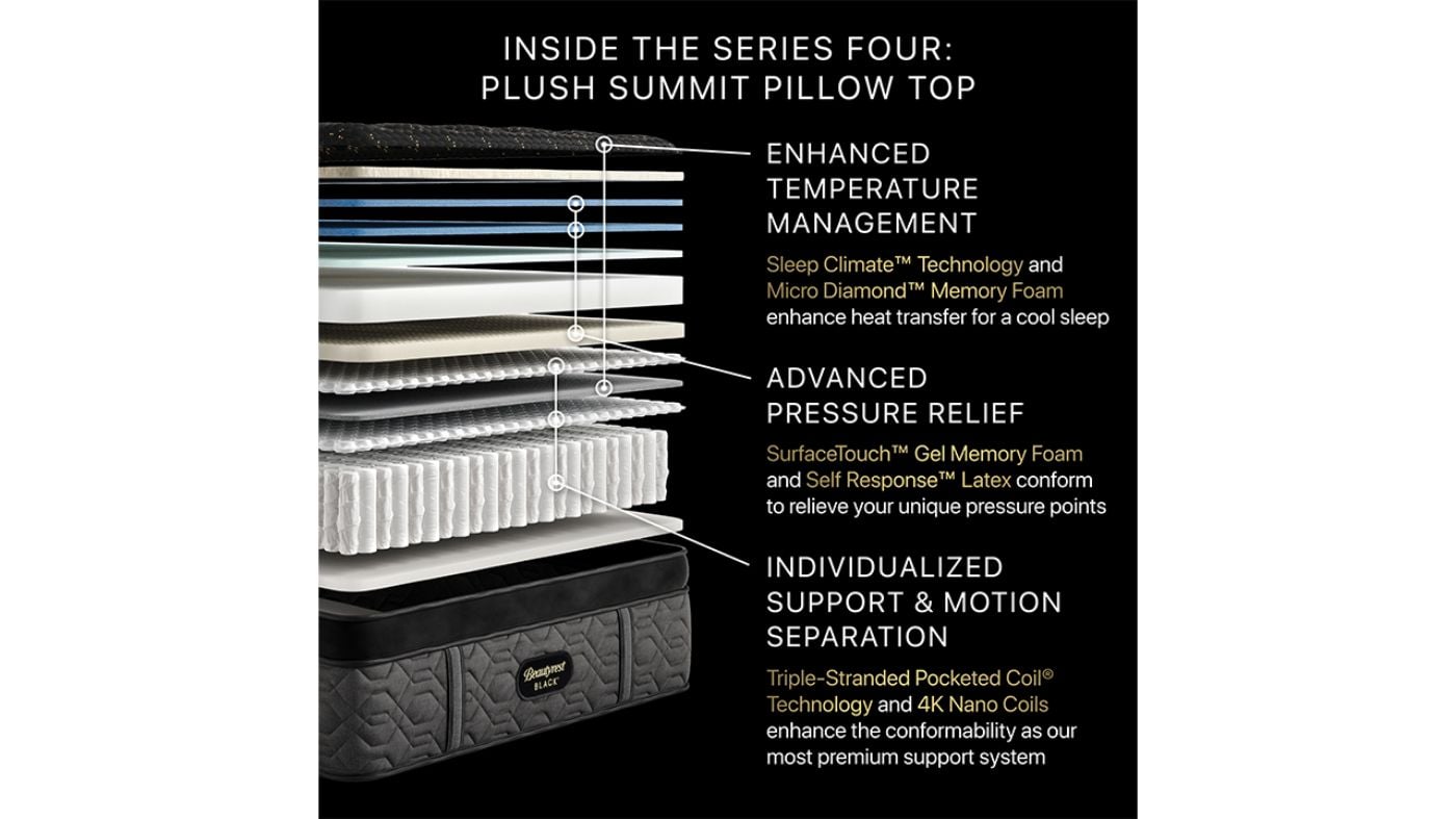 Picture of Series 4 Plush Hybrid Mattress - King