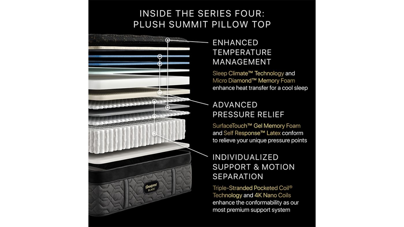 Picture of Series 4 Plush Hybrid Mattress - Cali King