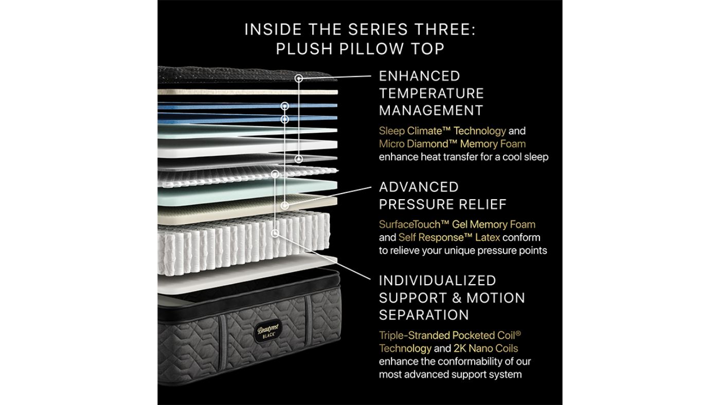 Picture of Series 3 Plush Pillow Top Mattress - Cali King