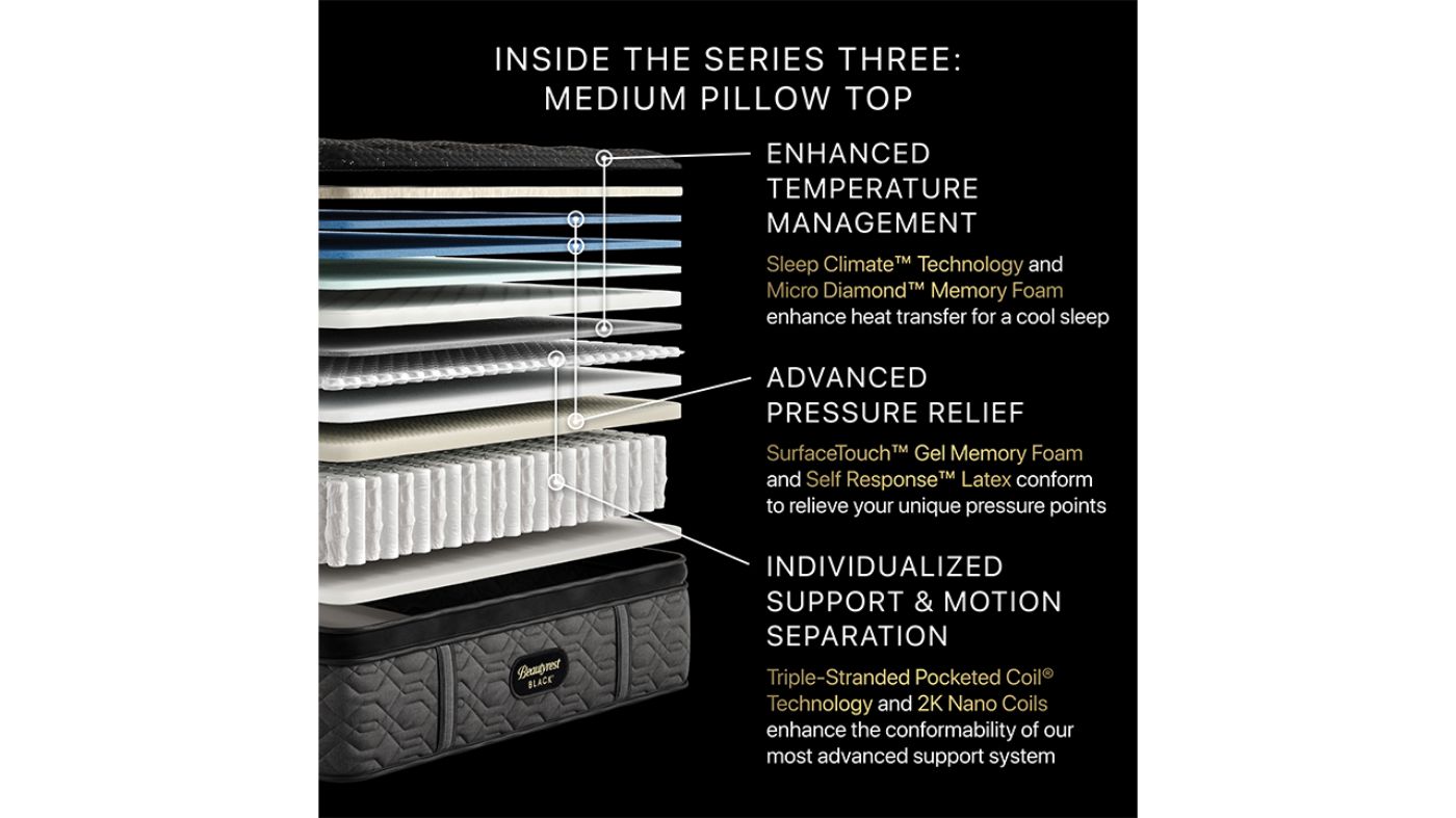 Picture of Series 3 Medium Pillow Top Mattress - Full