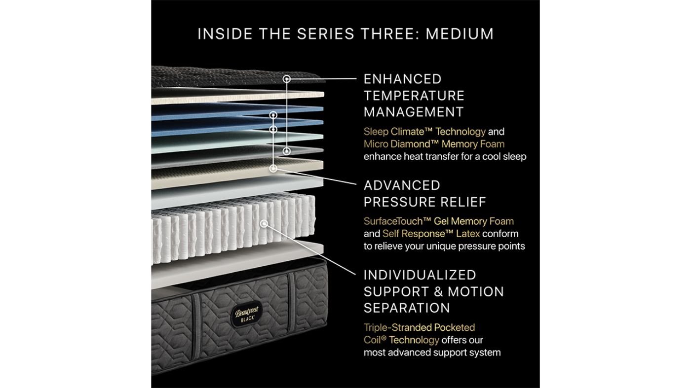 Picture of Series 3 Medium Tight Top Mattress - Full