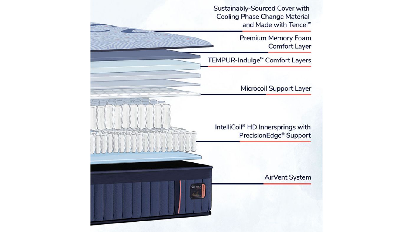 Picture of Lux Hybrid Elite Firm Mattress - Cali King
