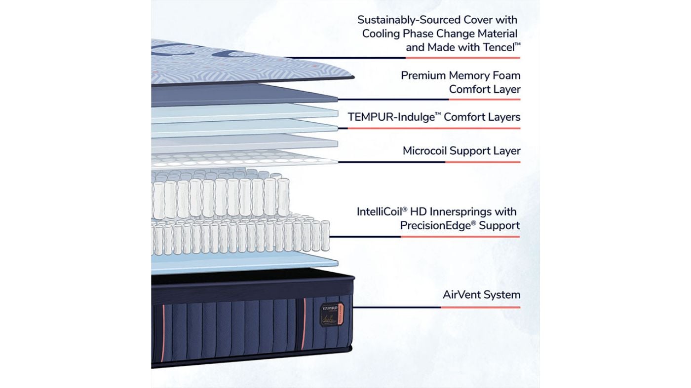 Picture of Lux Hybrid Elite Soft Mattress - King