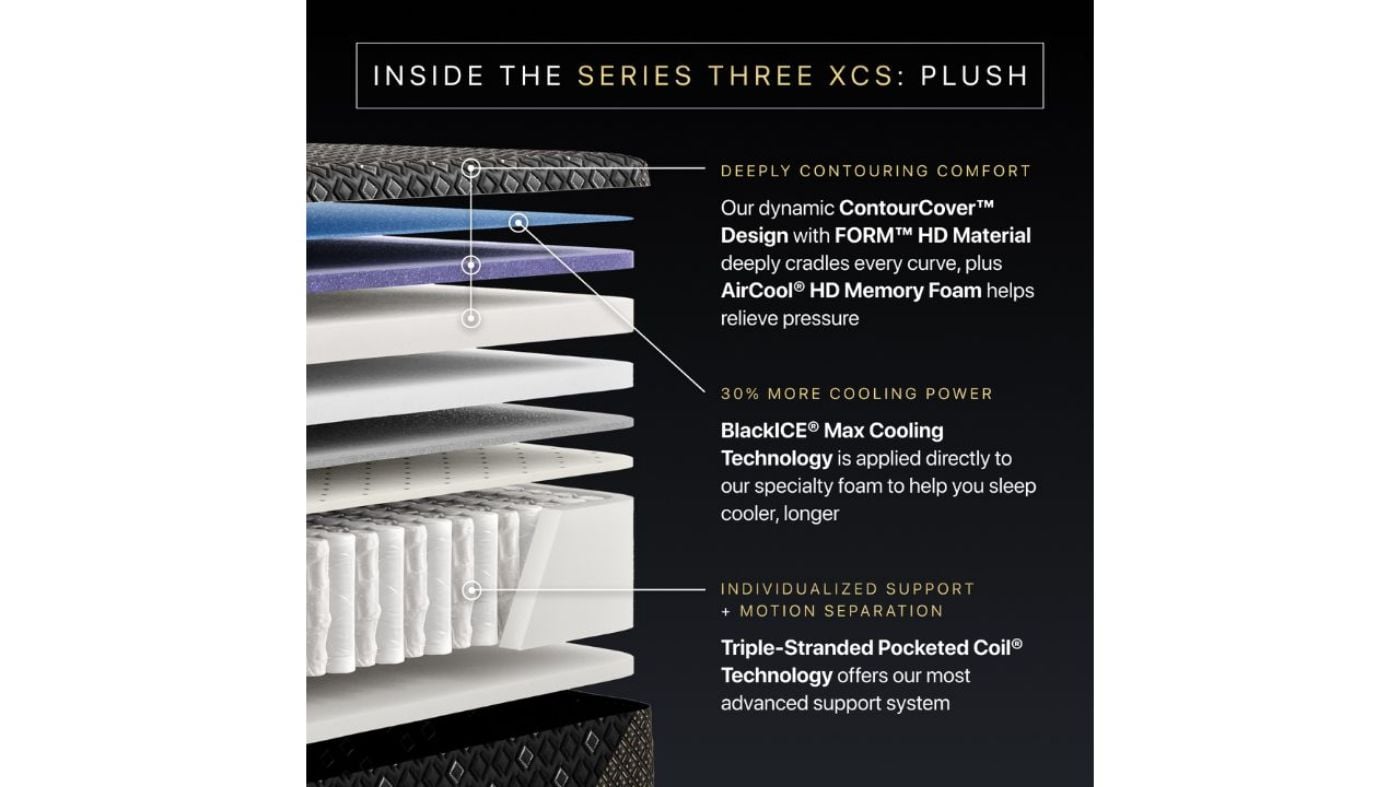 Picture of Series 3 Plush XCS Hybrid Mattress - Queen