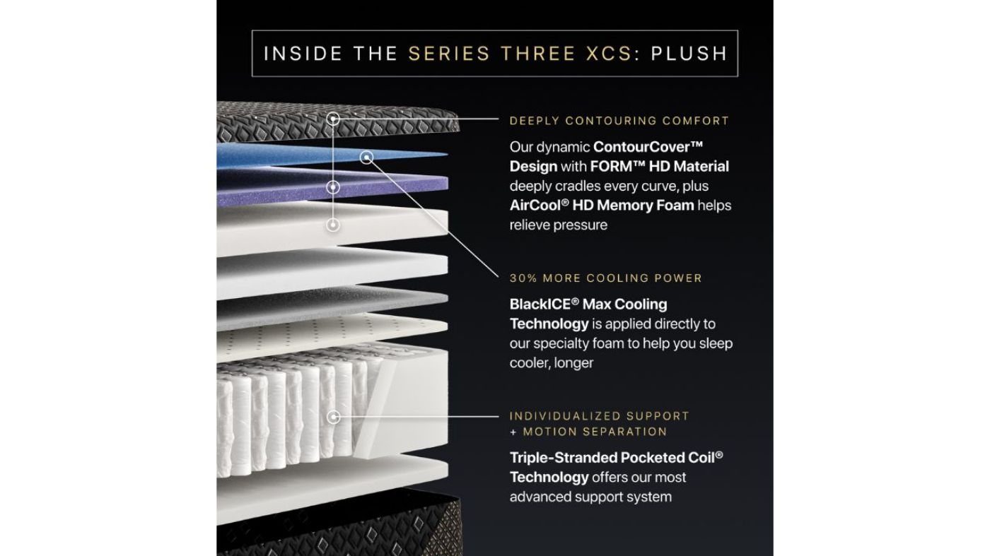 Picture of Series 3 Plush XCS Hybrid Mattress - King